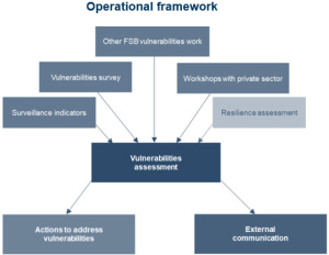 Operational Framework