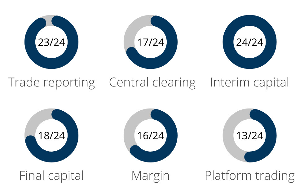 OTC derivatives report 2022 website